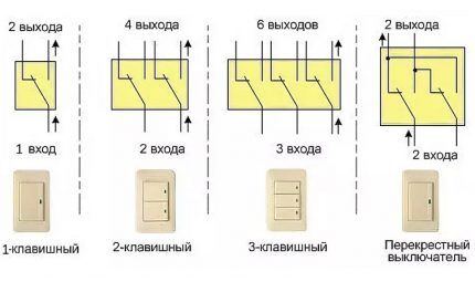 Как выбрать проходной выключатель: устройство и назначение различных видов + маркировка