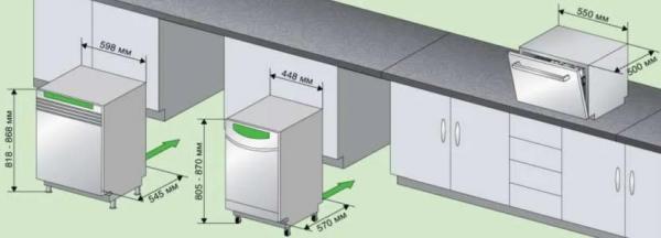 Установка посудомоечной машины Bosch: как выполнить ее своими руками Установка посудомоечной машины Bosch: как выполнить ее своими руками