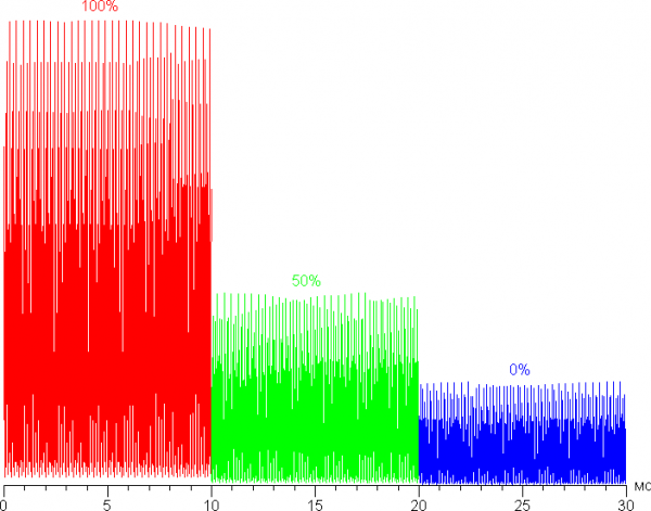 Обзор игрового ноутбука MSI Titan 18 HX AI A2XWJG-076RU с Intel Core Ultra 9 и Nvidia GeForce RTX 5090 Laptop