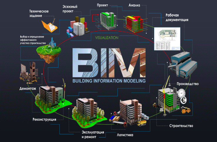 BIM – новейшая технология, которая важна для каждого строителя