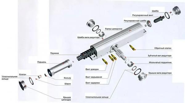 Дверной доводчик: устройство, виды и критерии выбора Дверной доводчик: устройство, виды и критерии выбора