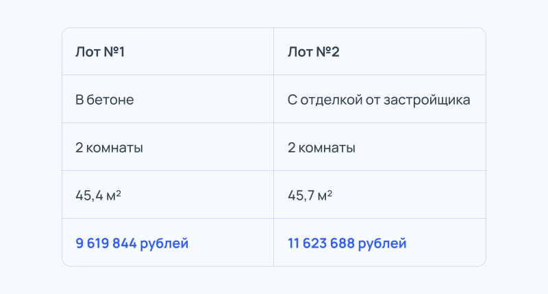 Что выгоднее — ремонт от застройщика или свой собственный