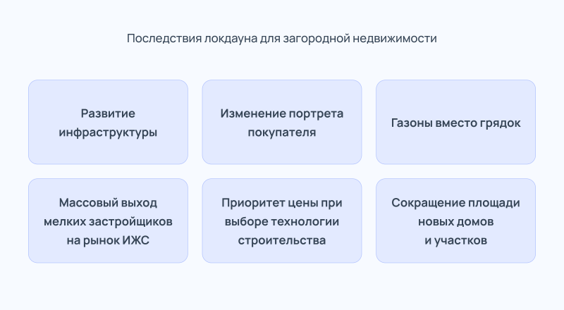 Как пандемия изменила рынок загородного жилья: итоги пяти лет