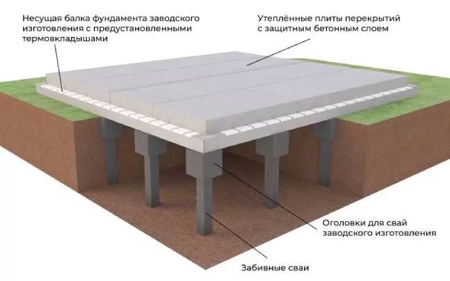 свайно-ростверковый фундамента с монолитной плитой