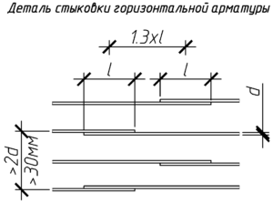 Требования к стыковке арматуры | ИНФОПГС
